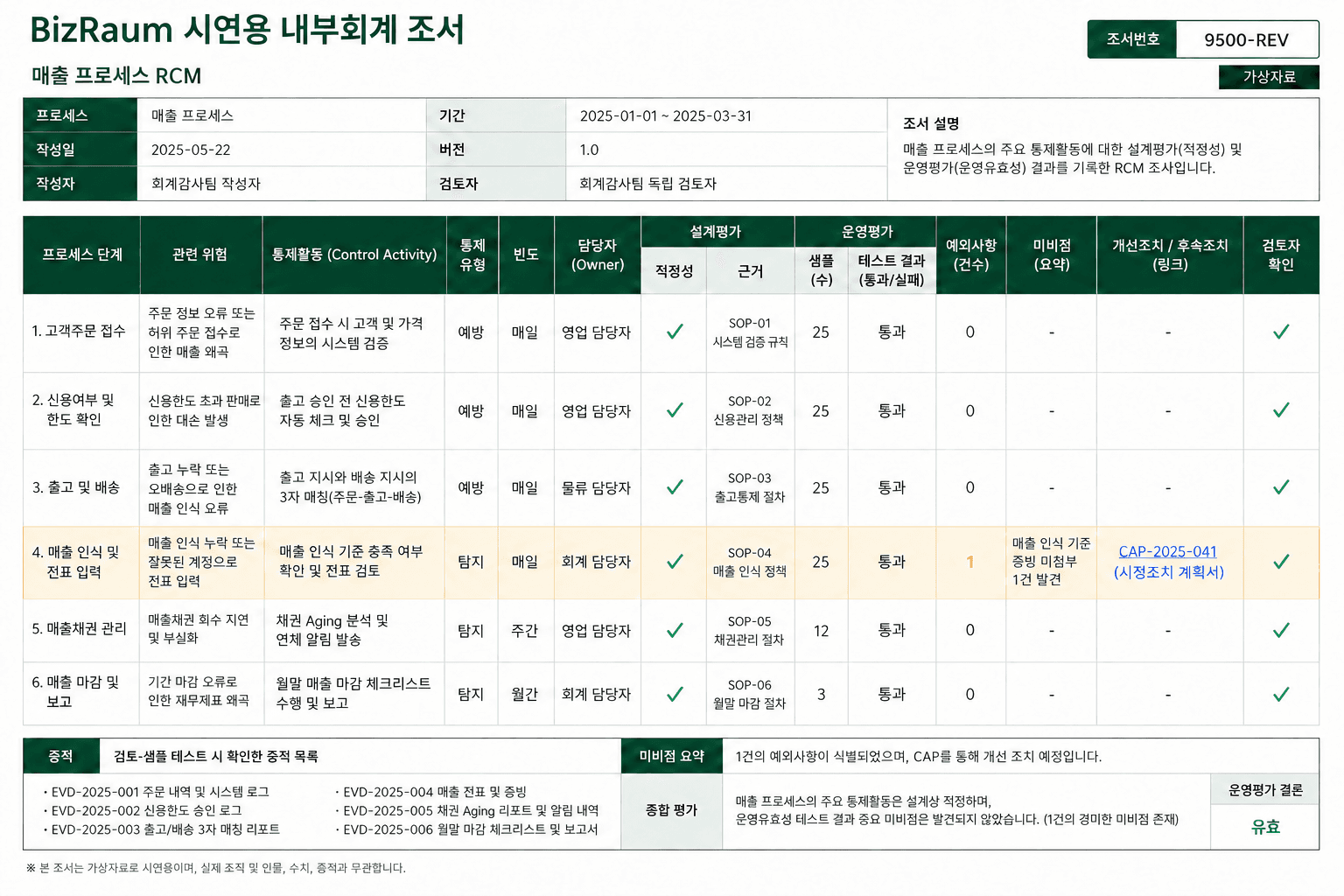 가상 내부회계 설계·운영평가 조서