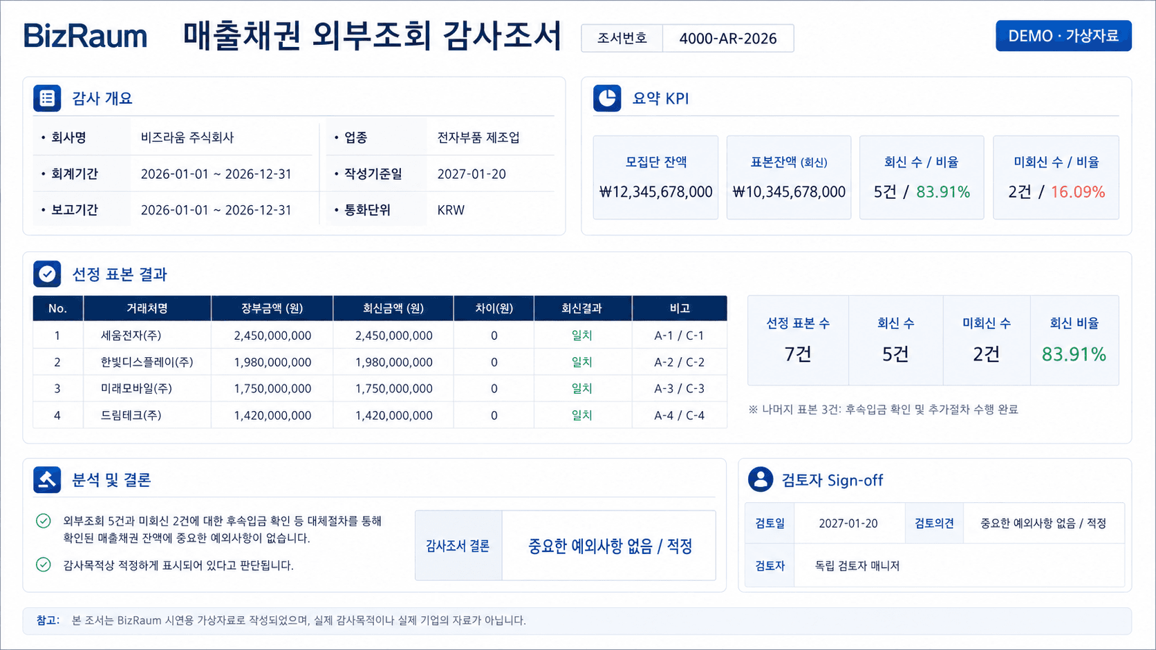 BizRaum Auditor AI 회계감사 프로그램 화면