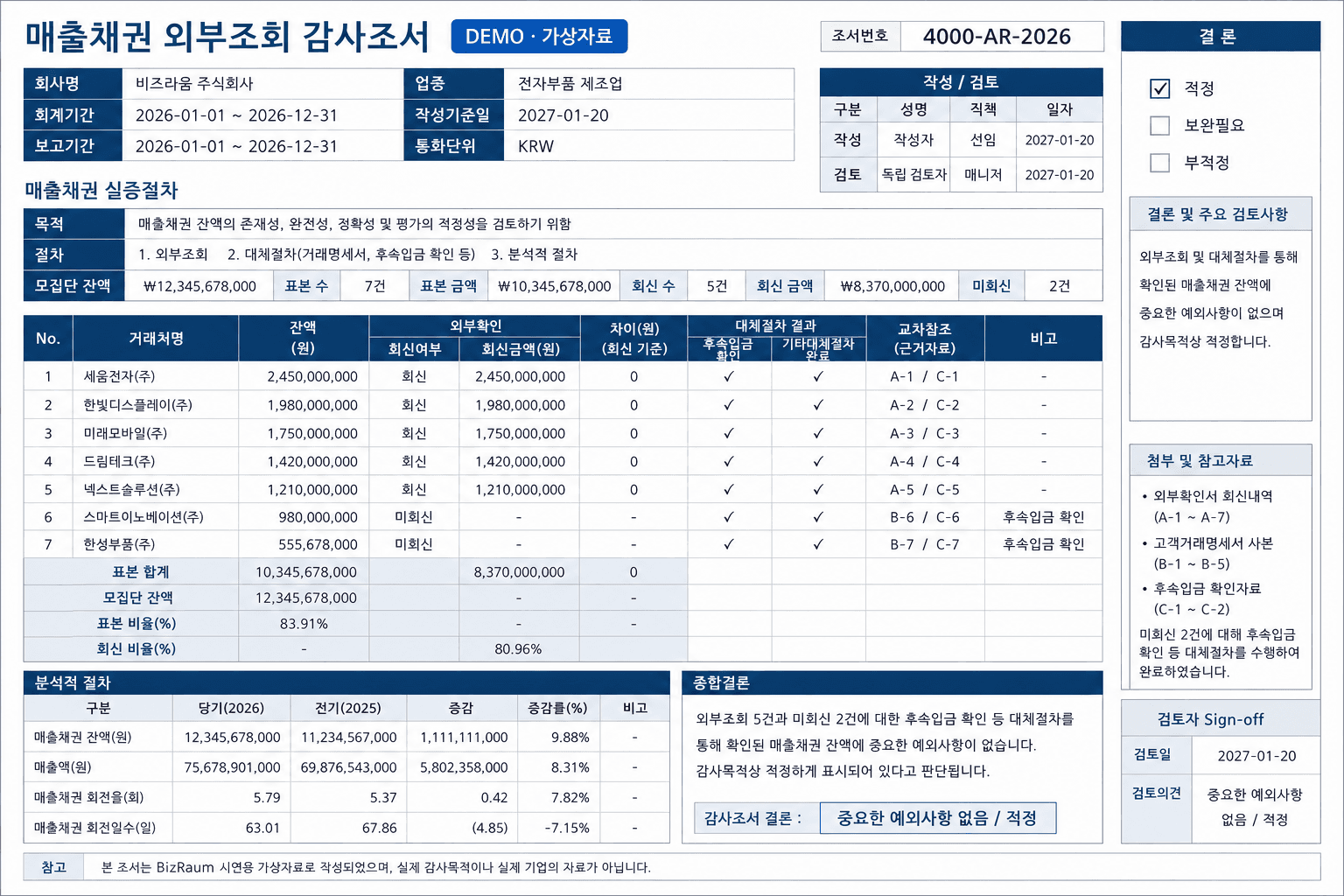 가상 회계감사 조서