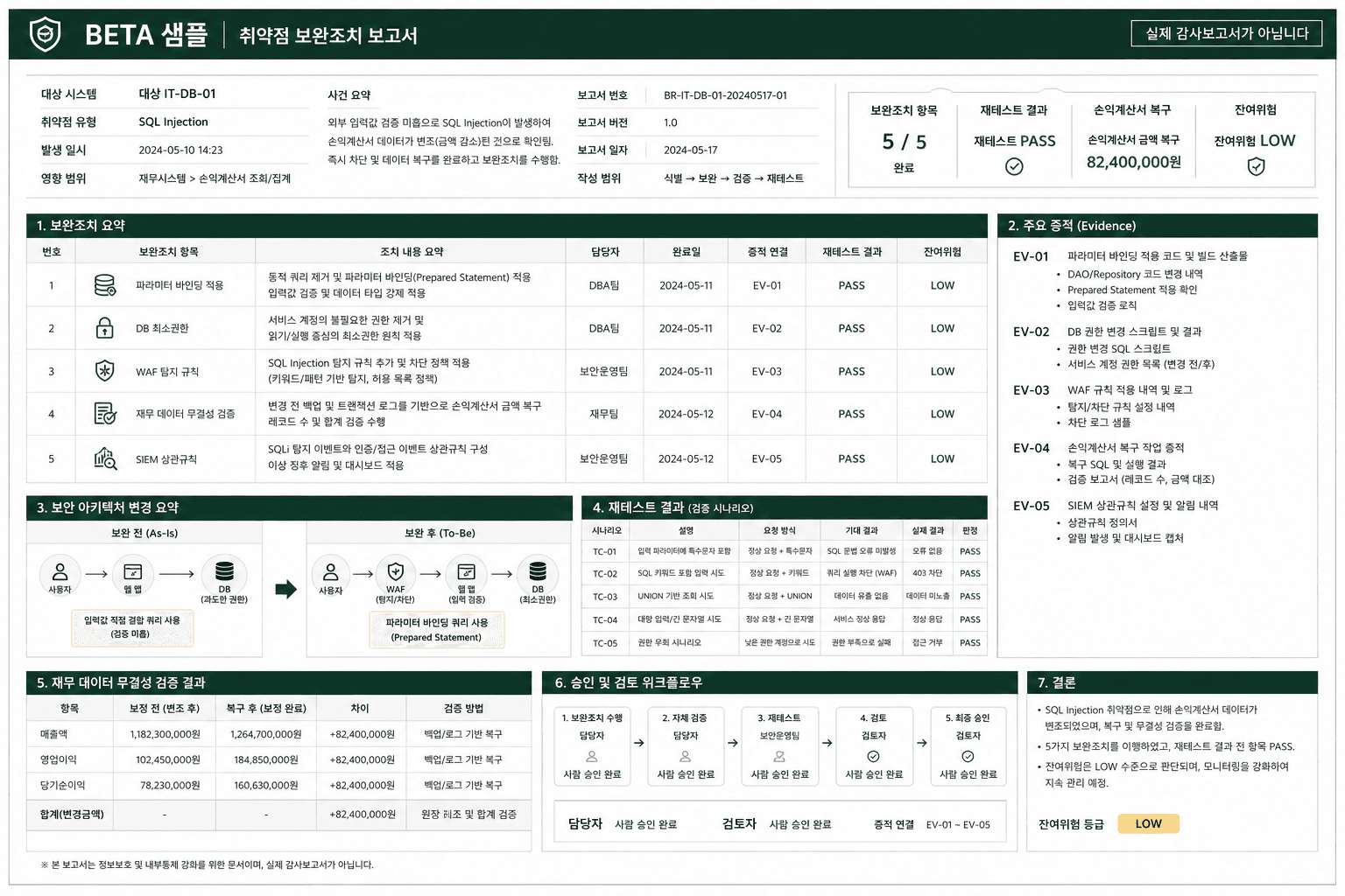 가상 보완조치 보고서